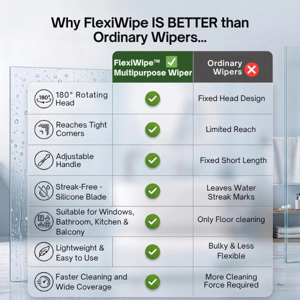 FlexiWipe – Multipurpose Wiper | Adjustable Silicon Blade | 180° Rotating Head